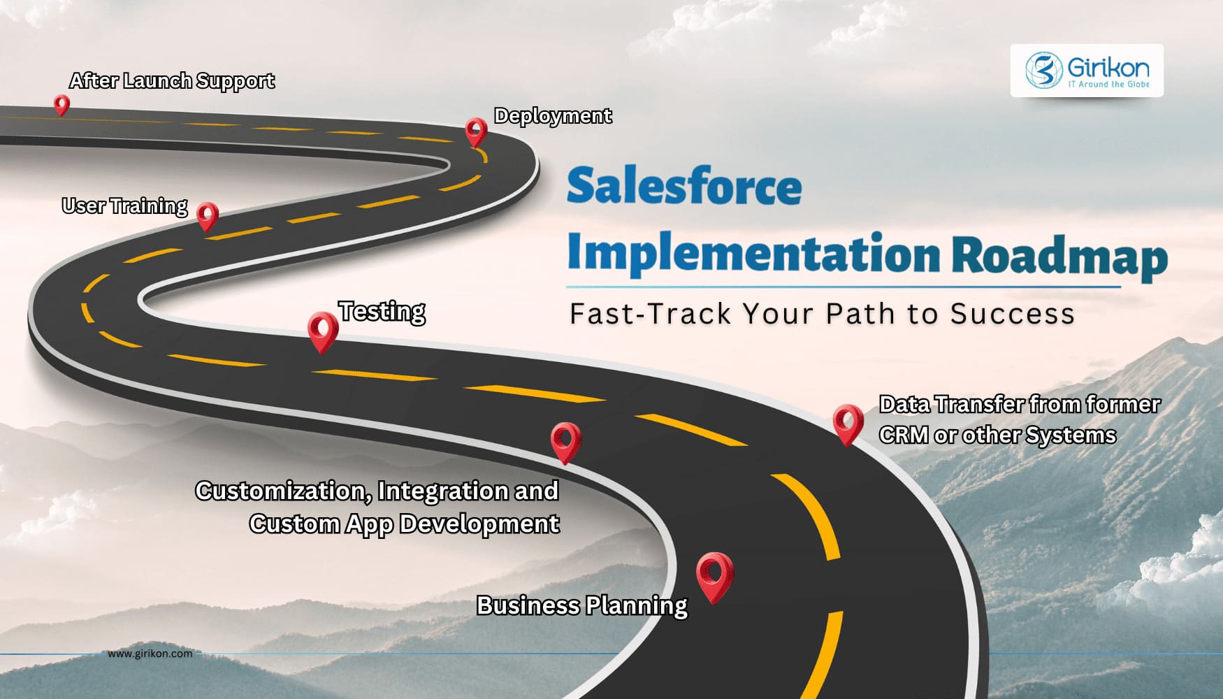 90 Days Salesforce Implementation Roadmap: Fast‑Track Your Path to Success