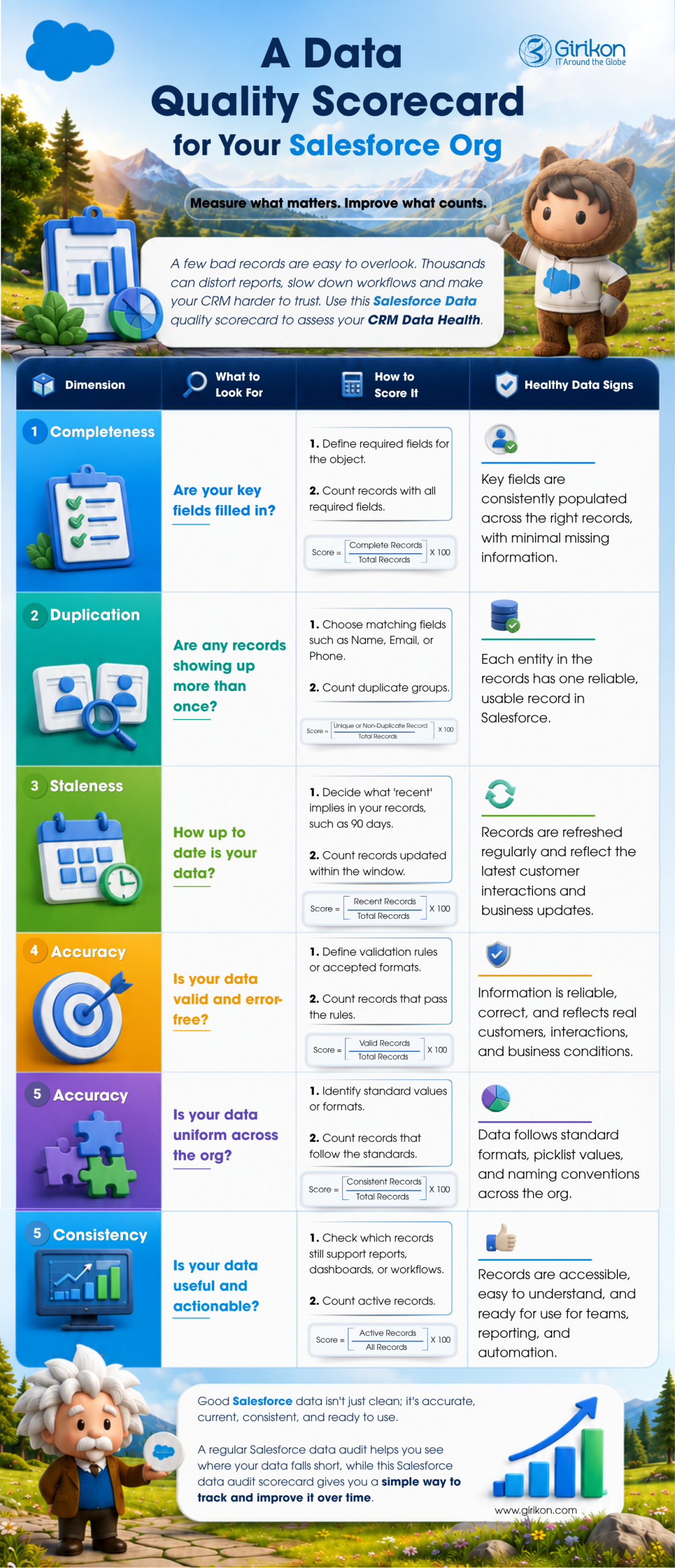 Salesforce Consulting
